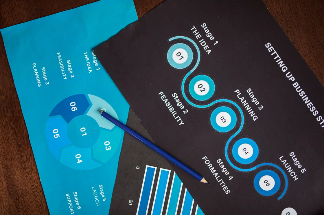 Invoices, payments and accounts